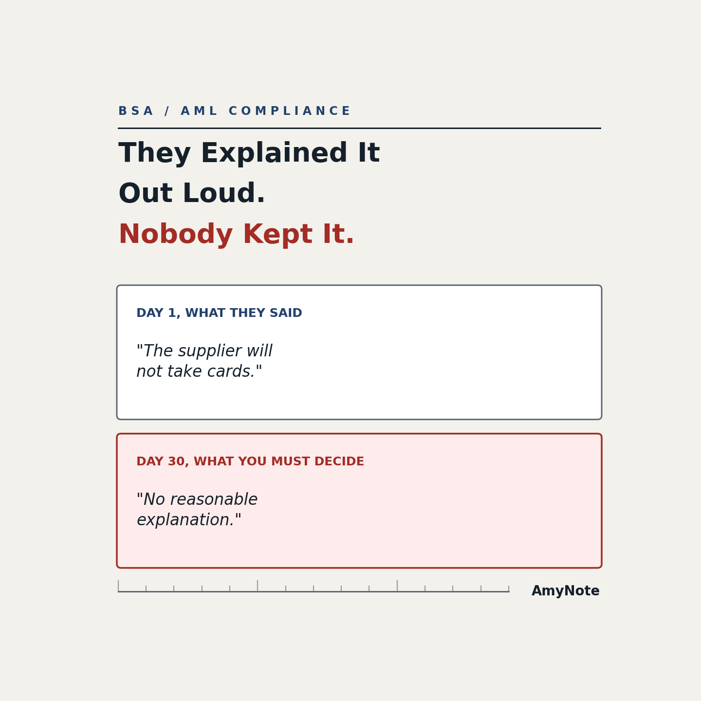 BSA / AML compliance: &lsquo;They Explained It Out Loud. Nobody Kept It.&rsquo; &mdash; day 1, what they said, &lsquo;The supplier will not take cards,&rsquo; against day 30, what you must decide, &lsquo;No reasonable explanation.&rsquo;