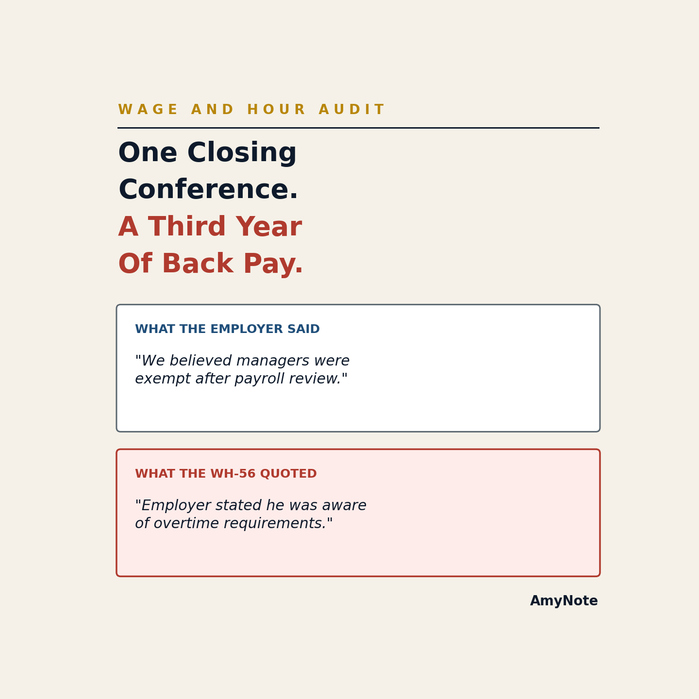 A DOL Wage and Hour investigator's paraphrased case-file note next to what the employer actually said in the closing conference &mdash; the gap that turns a two-year FLSA lookback into a willful three-year lookback