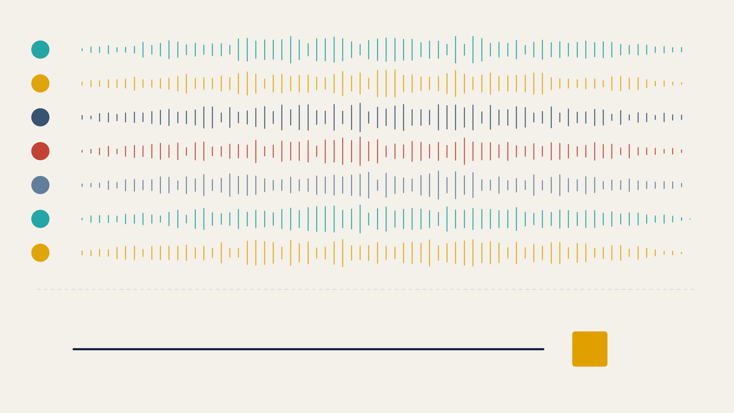 An abstract illustration of an investment committee meeting: seven coloured voice traces run across the page, one per speaker, dense with activity for the full width. Below a dashed dividing line, all of it reduces to a single thin black rule and one small amber square, standing for the one-line minute entry that survives the ninety-minute discussion.