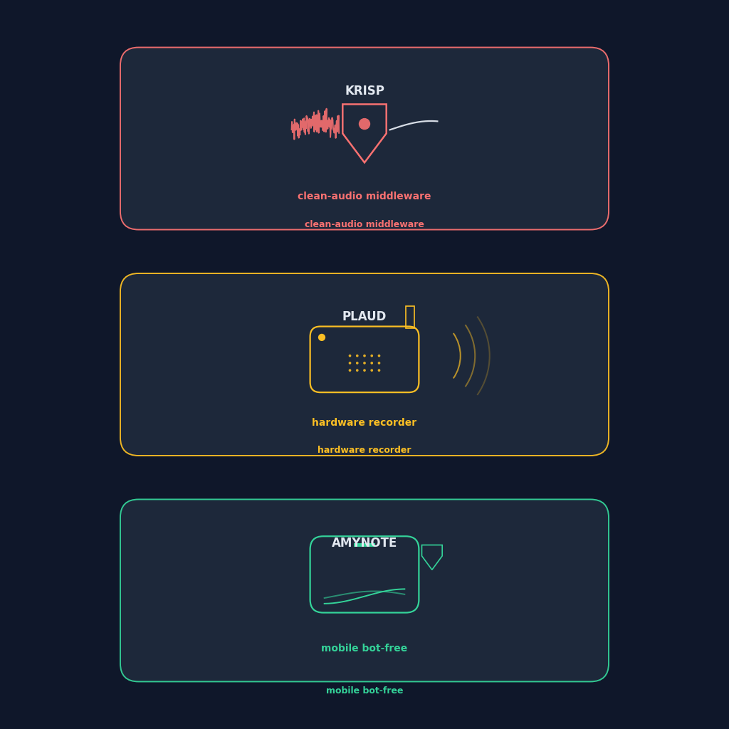 Krisp desktop noise-cancellation middleware versus Plaud Note Pro clip-on hardware recorder versus AmyNote mobile app &mdash; three form factors compared in 2026