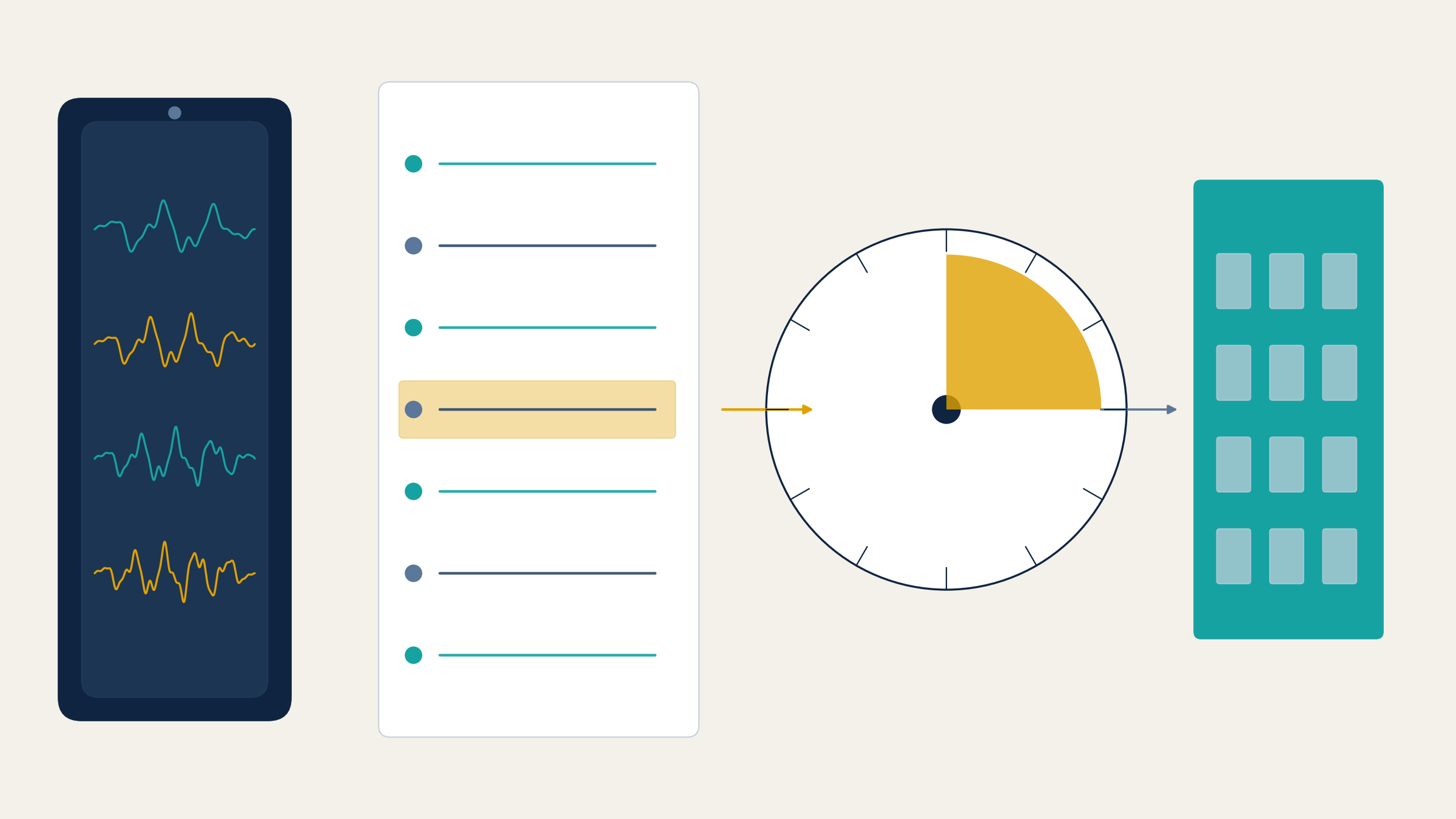 An abstract diagram of turning the request call into your own record: a phone shows four alternating teal and gold voice traces, a transcript page beside it has one highlighted line, an arrow leads to a gold clock, and a second arrow leads to a teal insurer office.
