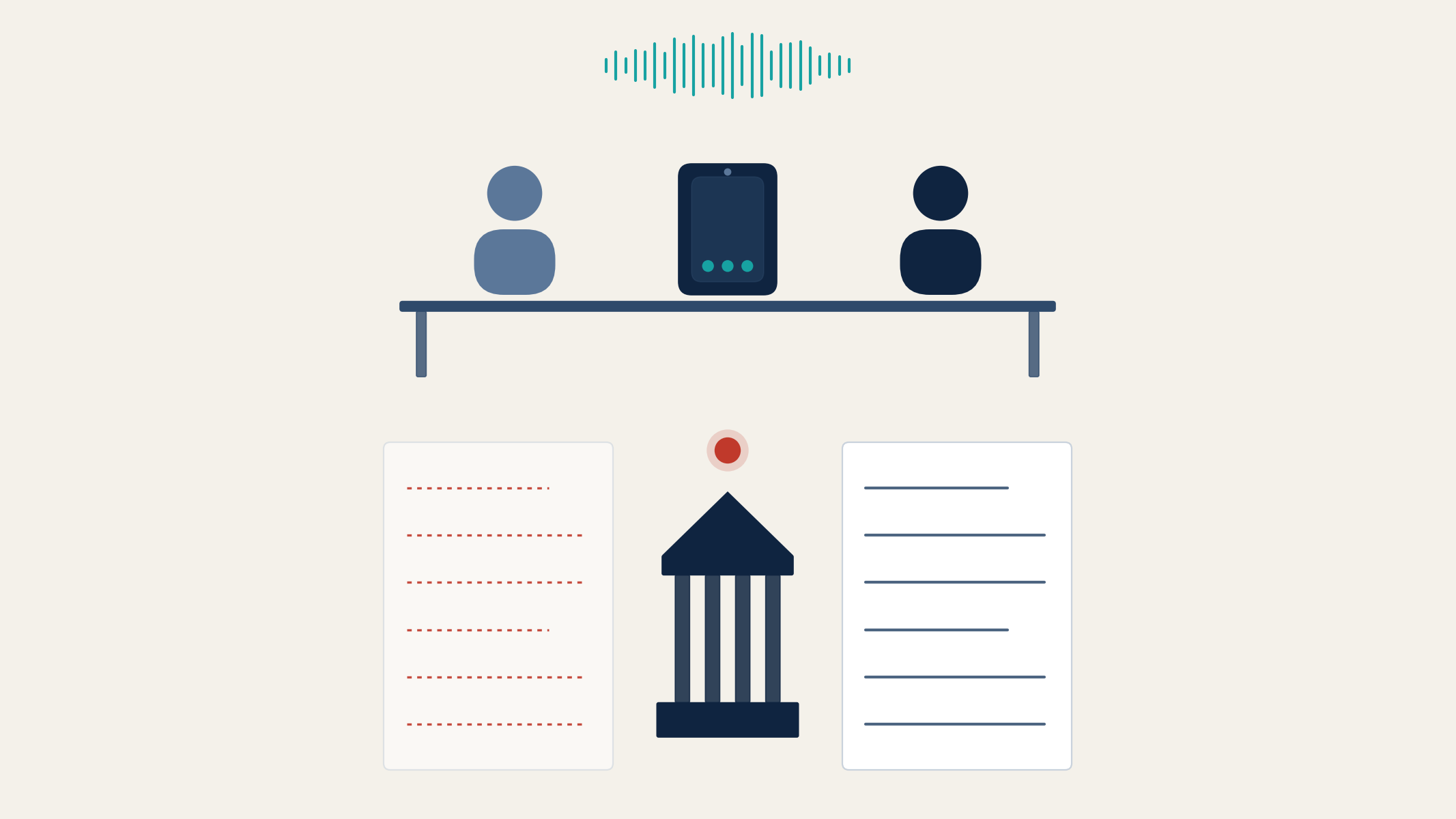 The SNAP request call gap: a household member and a county worker sit at a table on either side of a phone under a teal voice trace; below, a page of case notes made of dashed red lines faces a page of solid lines across a hearing building, standing for the hearing that gets a verbatim record and the request call that gets none.
