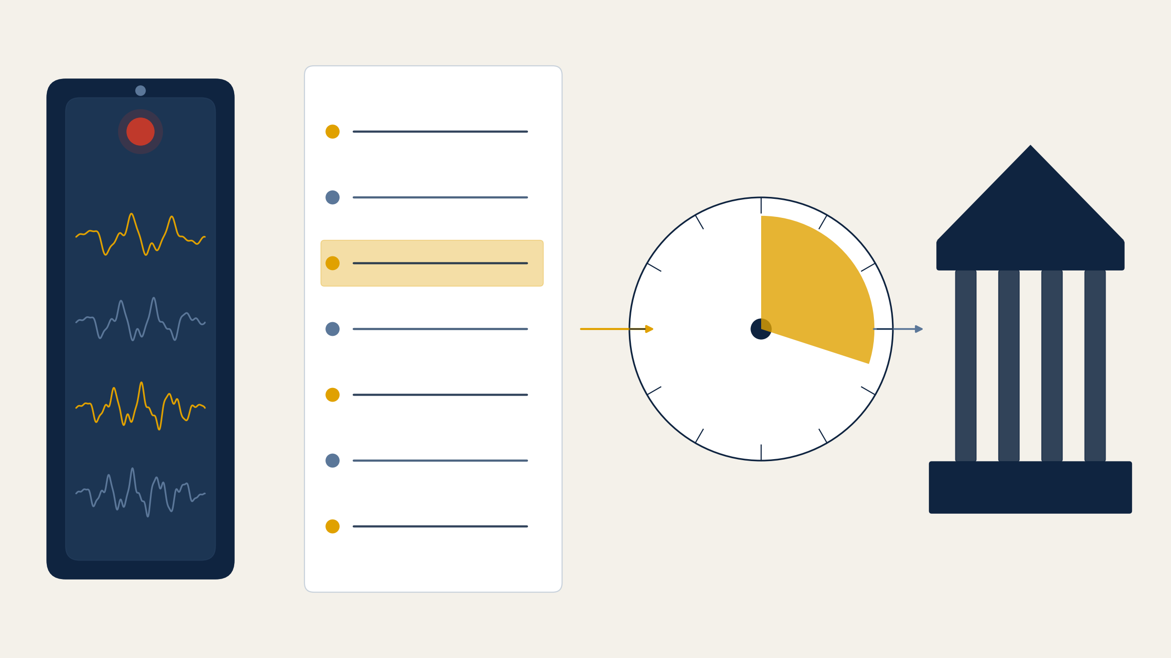 From call to file: a phone with a red record dot and four voice traces, an arrow to a transcript page with one line highlighted in gold, an arrow to a gold clock with part of its face filled, and an arrow to a courthouse, standing for a recorded call, the exact stop sentence in the transcript, the clock it starts, and the case it supports.